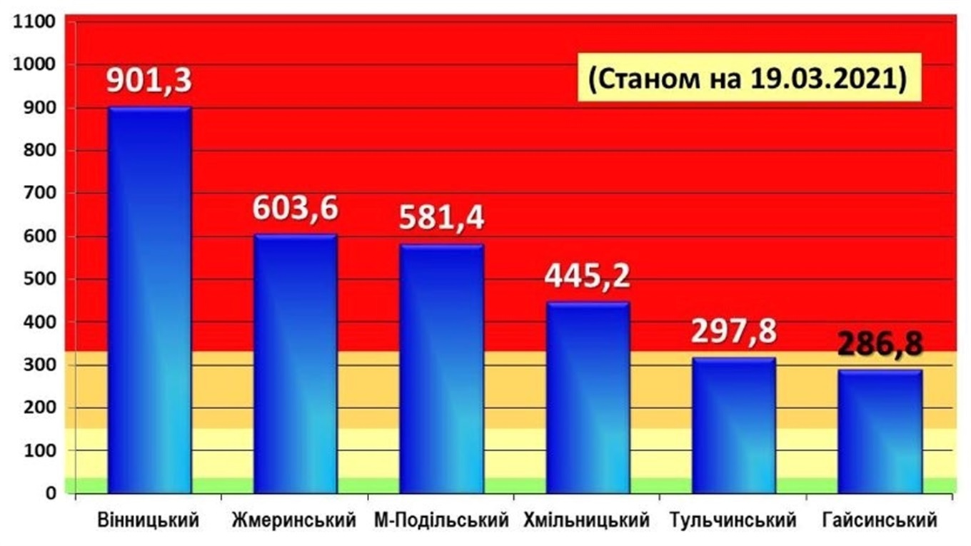 Протокол комісії з питань ТЕБ і НС щодо посилення карантину у Жмеринці з 22 березня: інфографіка