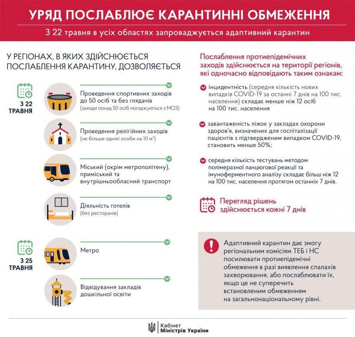 Пом’якшення карантину: чого чекати найближчим часом 