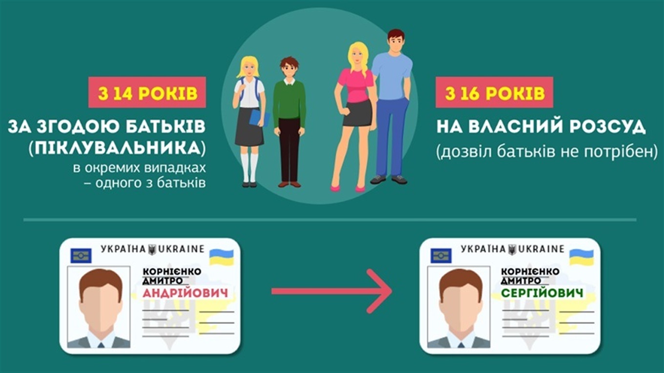 У переяславському ДРАЦСІ вперше зареєстрували зміну по батькові