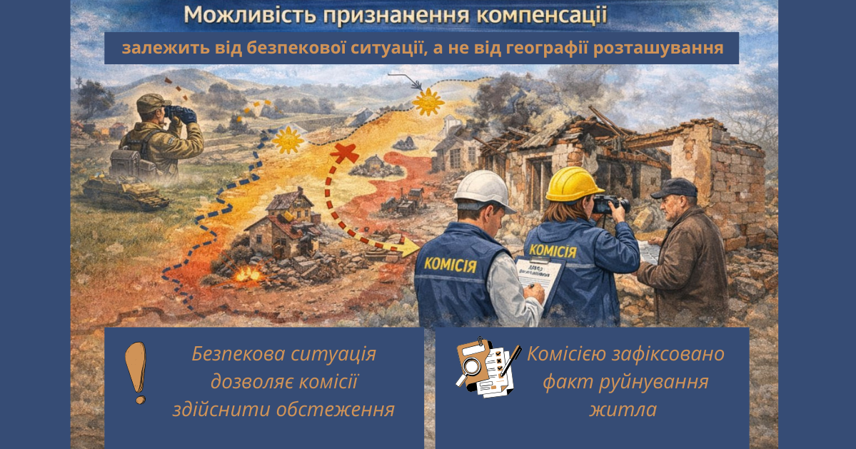 Призначення компенсації