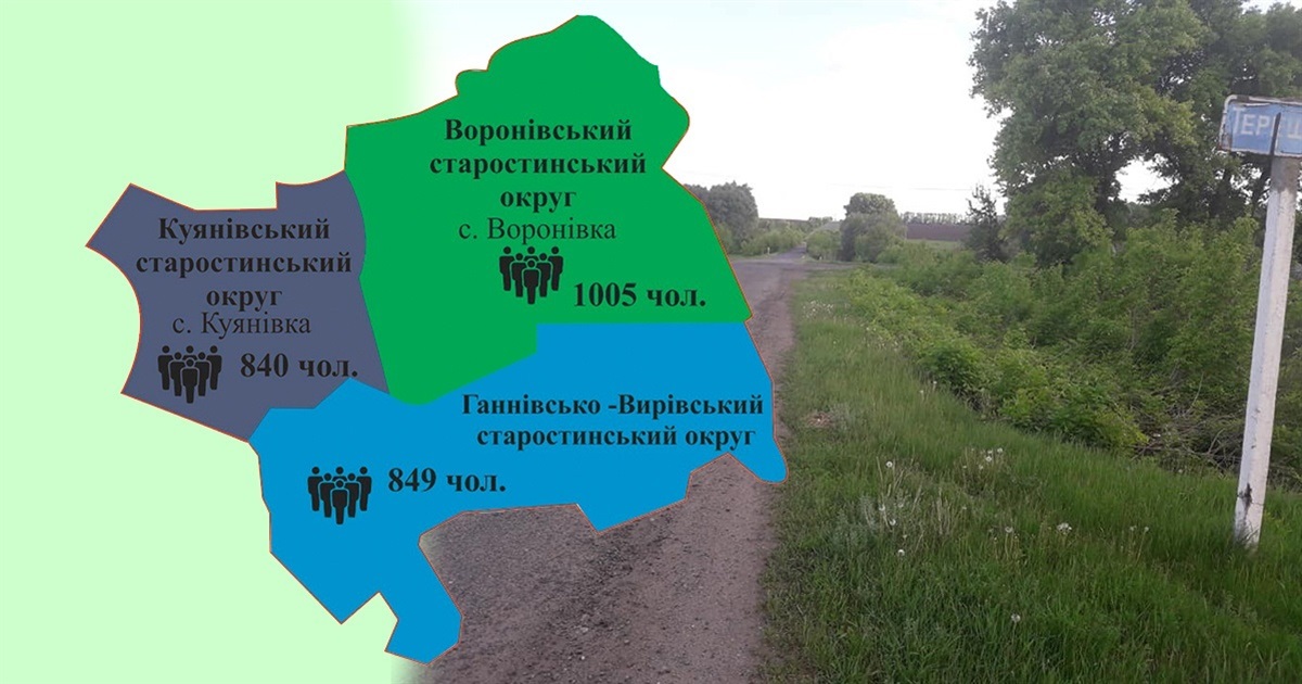 Старостинські округи Білопільської громади: турбота про людей чи задоволення чиїхось амбіцій?