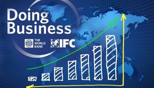 Україна піднялася на сім пунктів у рейтингу Doing Business