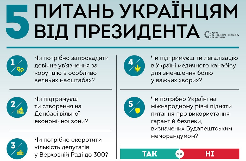 Всенародне опитування: про що і навіщо?