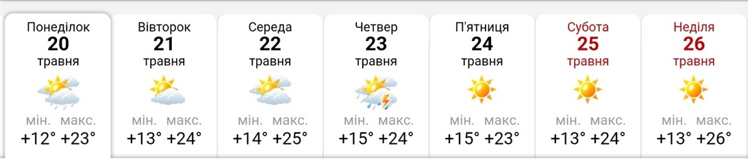 Прогноз погоди на тиждень від метеоресурсу «Синоптик» / Скріншот