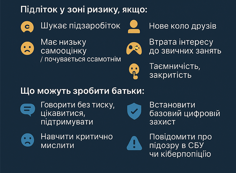 Інфографіка "росія вербує дітей"