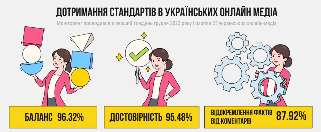 Інфографіка