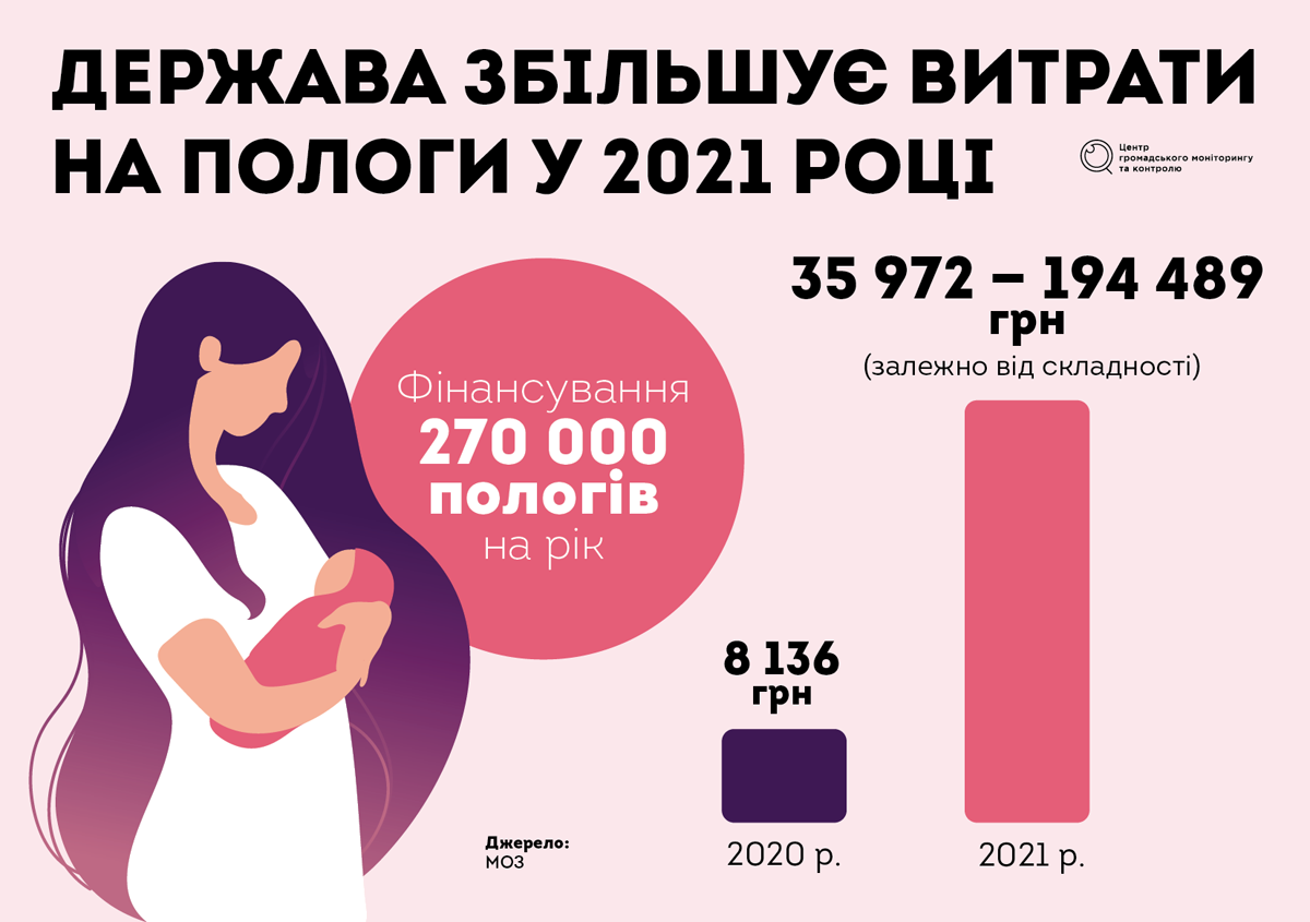 Безкоштовні пологи: що держава гарантує українкам