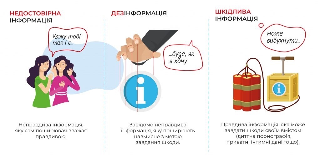 Інфографіка