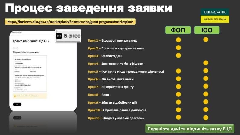 Покрокова інструкція заповнення заявки