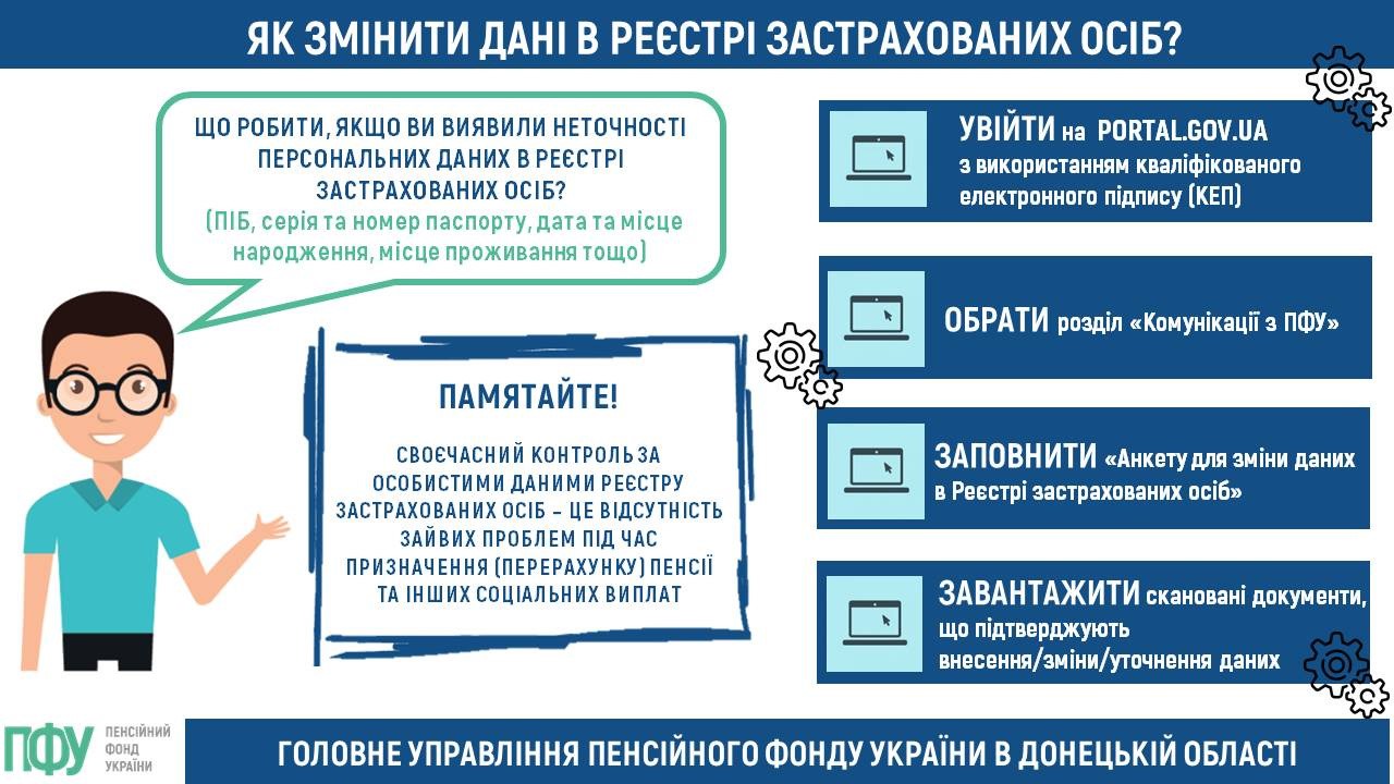 Як виправити неточності в реєстрі застрахованих осіб