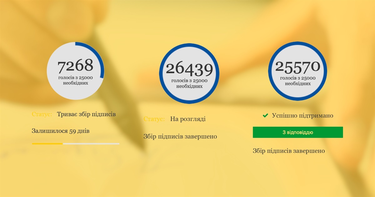 Збір підписів завершено: хто в Сарненському районі отримав звання Героя і чи допомогли з цим петиції