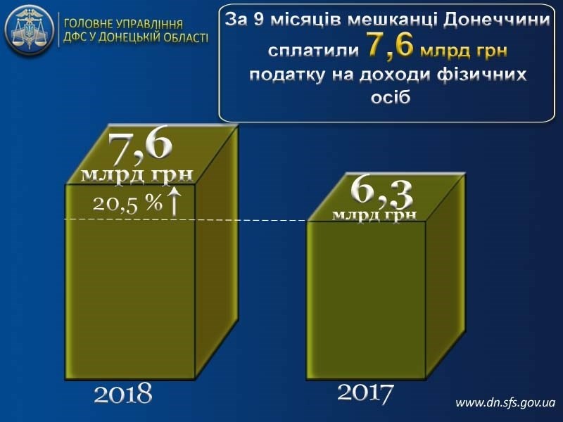 За неофіційне працевлаштування  передбачено штраф у розмірі 111690 грн. за кожного робітника