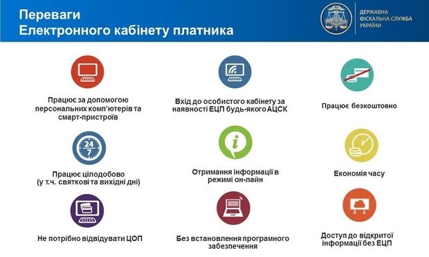 Звітувати в електронному вигляді зручніше, наголошують податківці