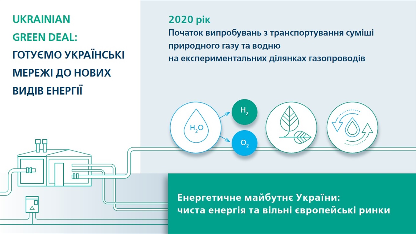 РГК приступила до транспортування газоводневої суміші на п'ятьох експериментальних газопроводах