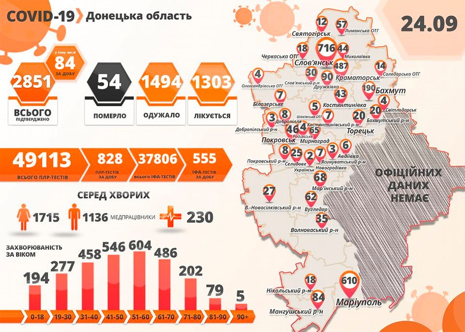 Покровський район і Мирноград – у «жовтій» зоні 