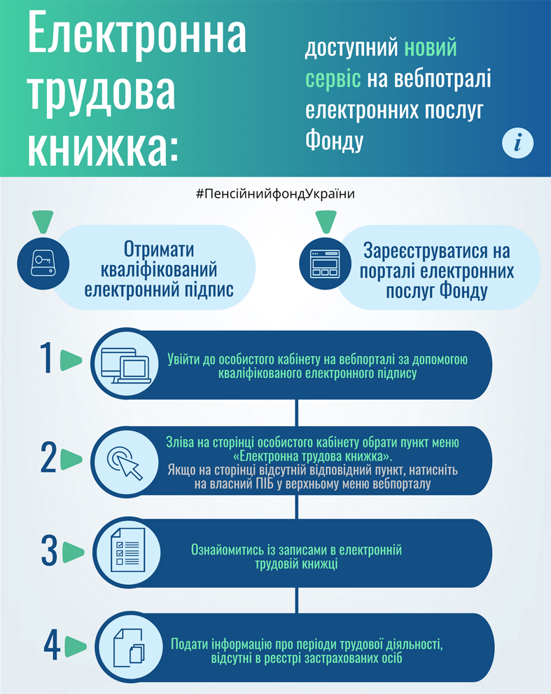 Новий онлайн-сервіс ПФУ: електронна трудова книжка 
