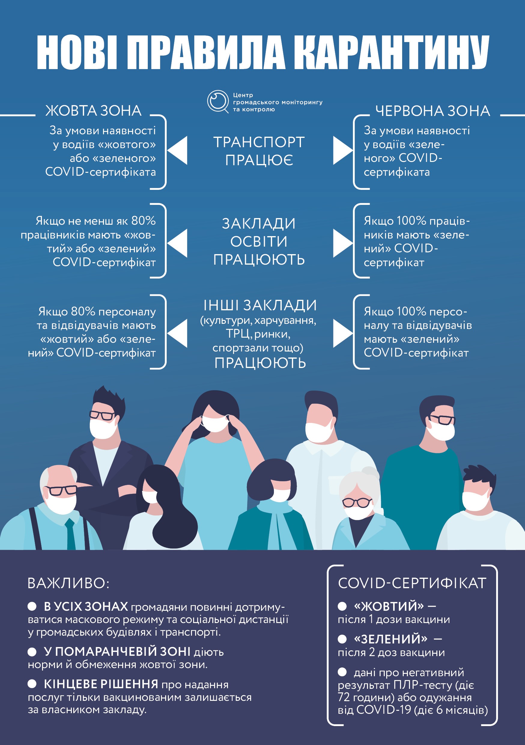 В Україні почали діяти нові правила карантину: що змінилося