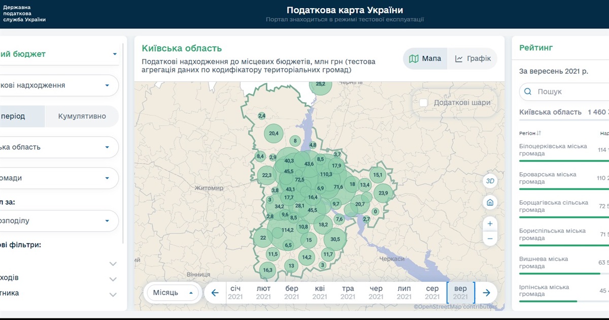Податківці створили Інтерактивну податкову карту України