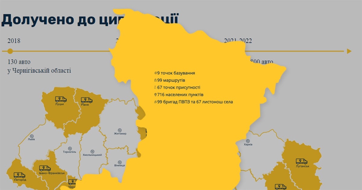 Працівники Укрпрошти звільняються, у селах люди скаржаться на погіршення обслуговування. Чому?