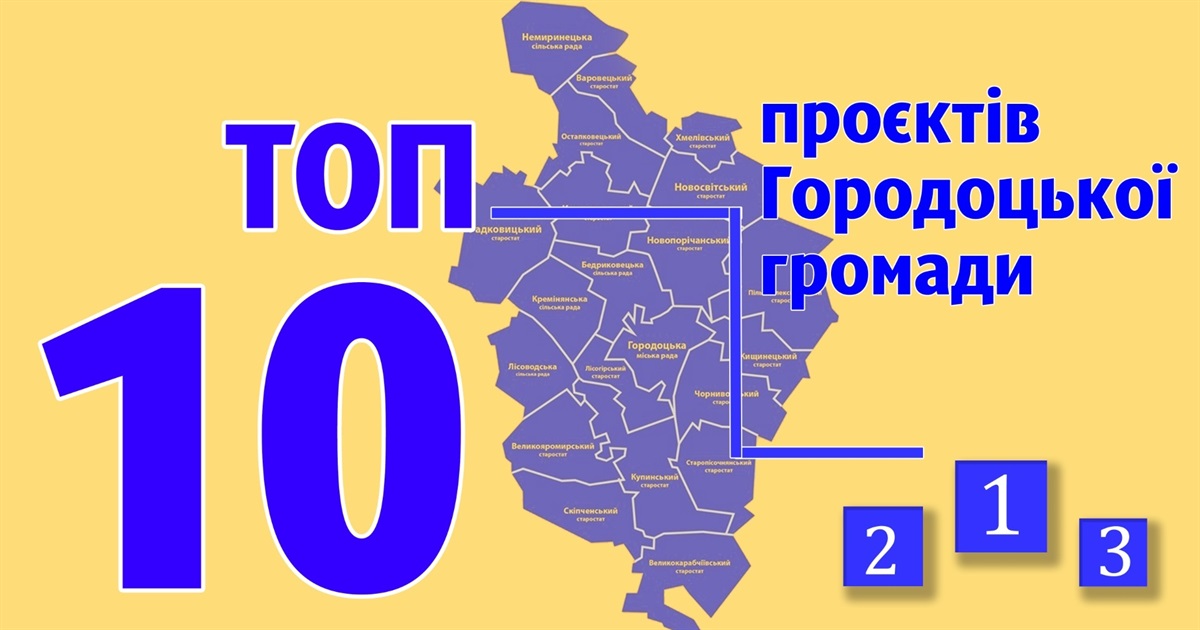 ТОП-10 найдорожчих проєктів Городоцької громади на 2023 рік. На що планують витратити кошти?
