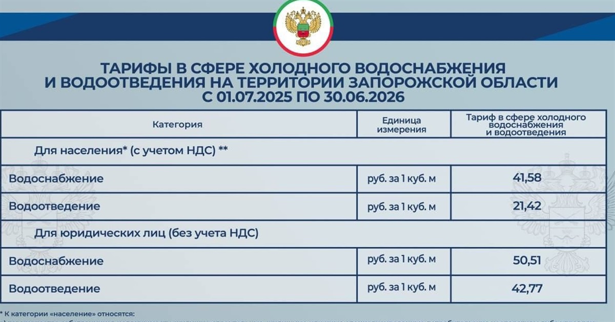 З 1 липня на ТОТ Запорізької області тарифи на комунальні послуги зросли майже на третину