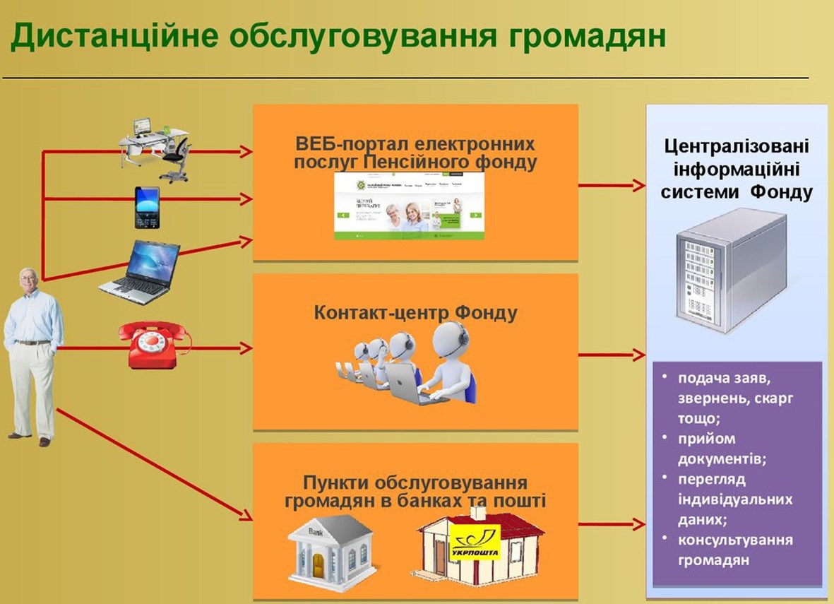 На прийом до управління ПФУ у Покровську можна записатися через веб-портал