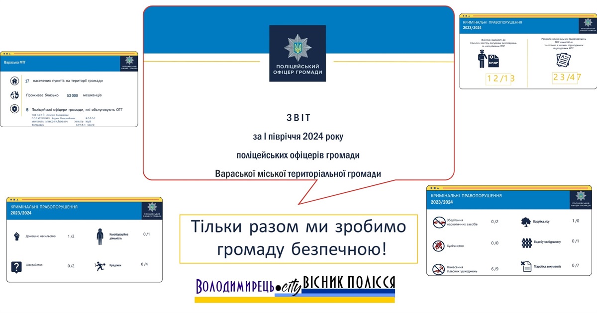 Поліцейські офіцери Вараської громади звітуються. За що склали найбільше протоколів?