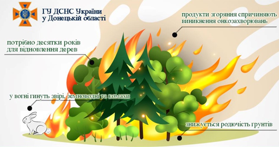 Рятувальники закликають дбати про те, що нас оточує