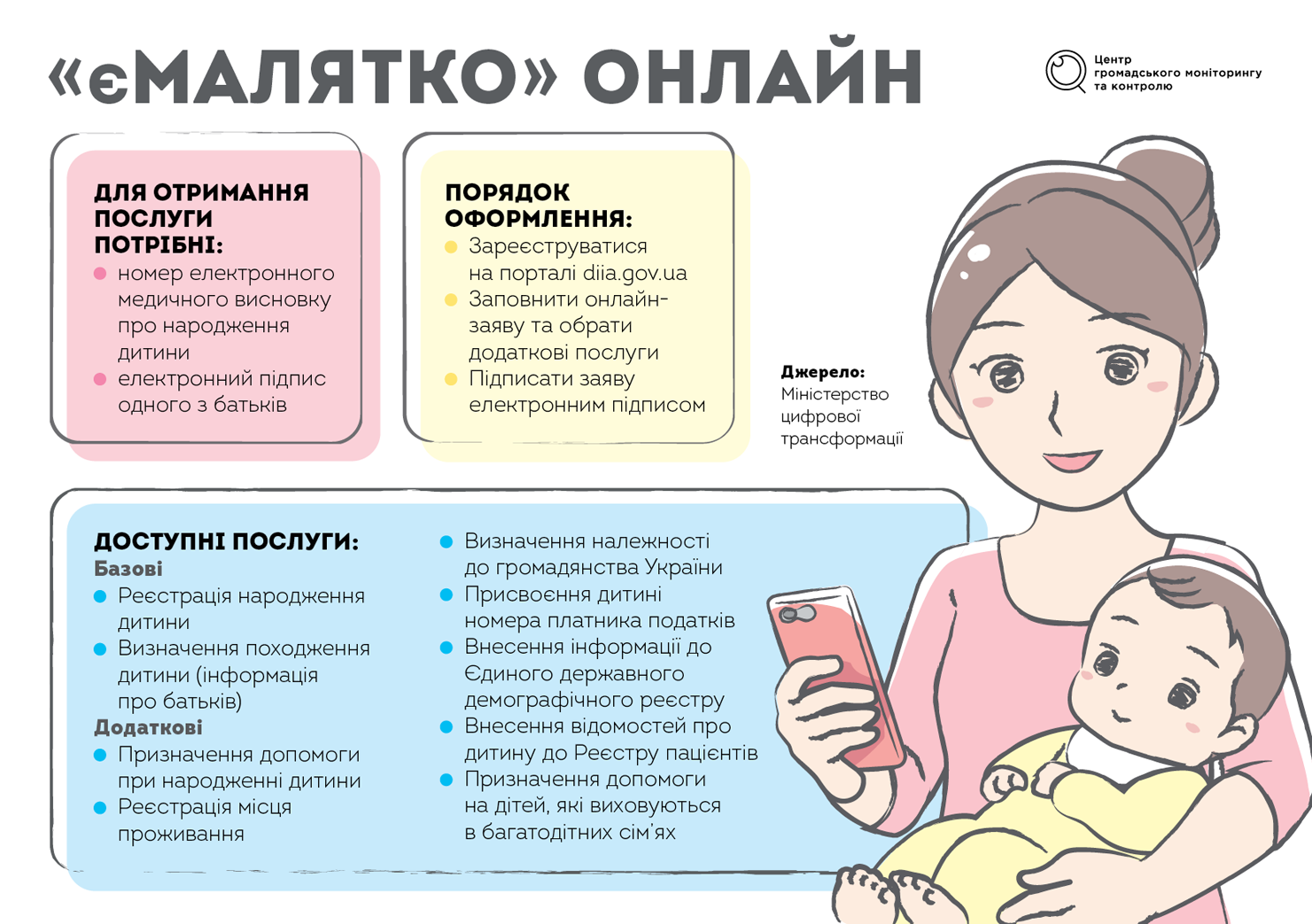 «Е-малятко» онлайн: як зареєструвати новонародженого