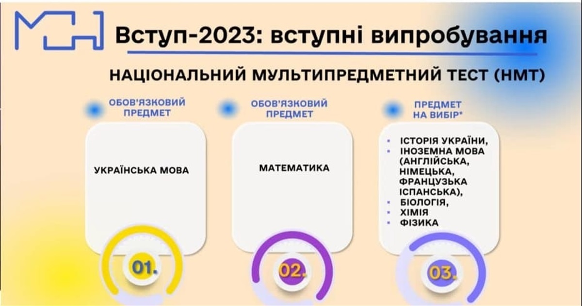 Як випускникам з тимчасово окупованих територій зареєструватись на МНТ без паспорта та коду