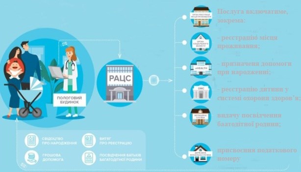 З наступного року в Україні запровадять систему «Е-малятко»