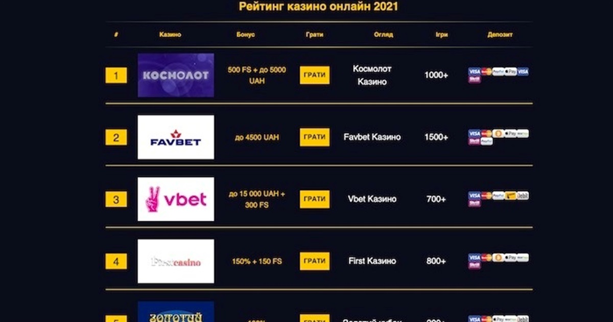 честные онлайн казино top reiting kazino2 com честные онлайн казино top reiting kazino2 com