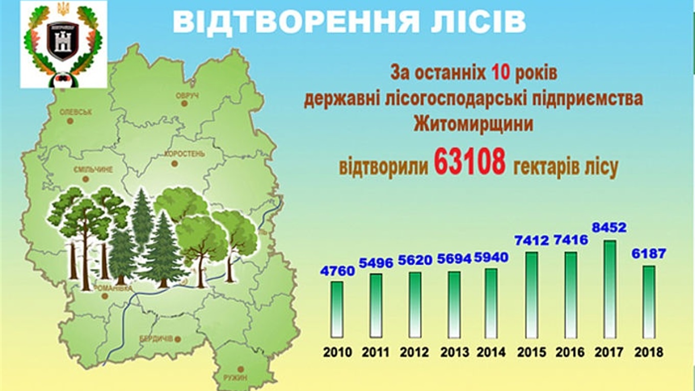 Лісівники звітують про збільшення площі лісів у Житомирській області