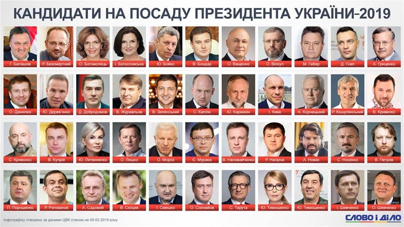 Як голосували калушани за всіх кандидатів у президенти?