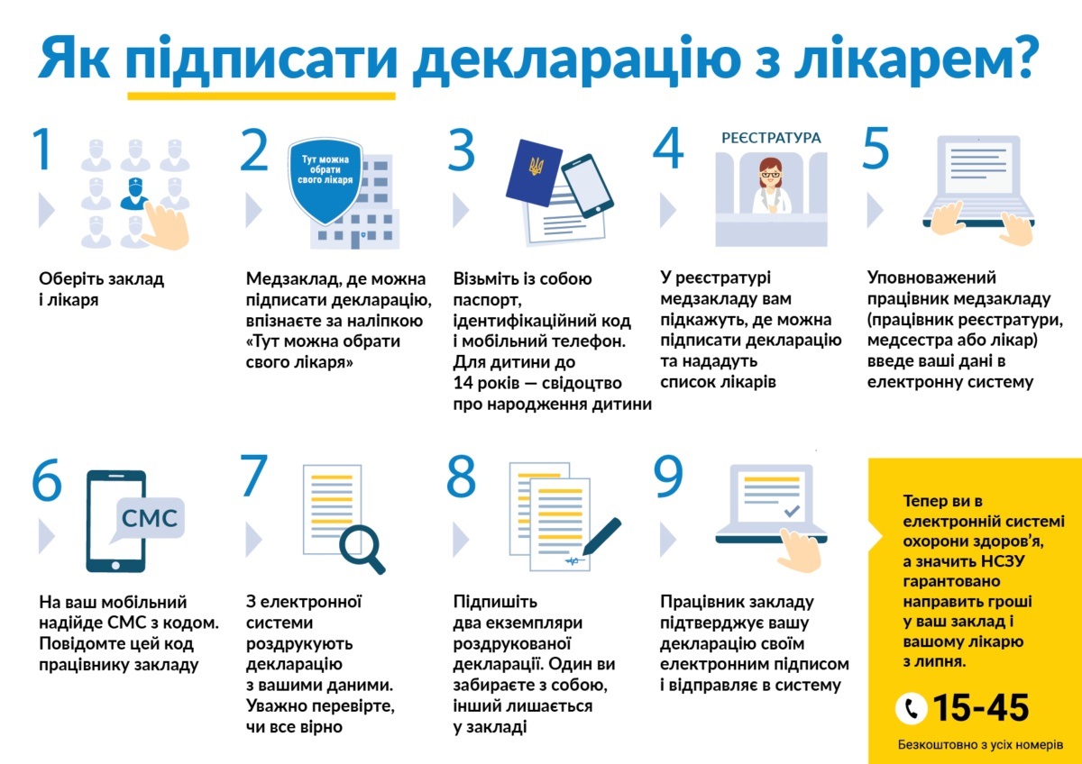 памятка для підписання декларації 
