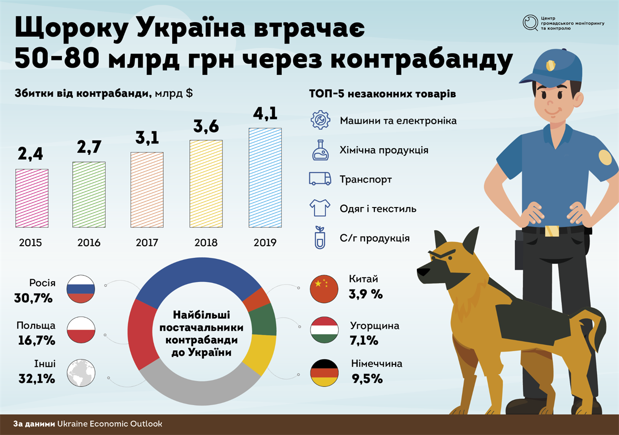 Навіщо митний безвіз?