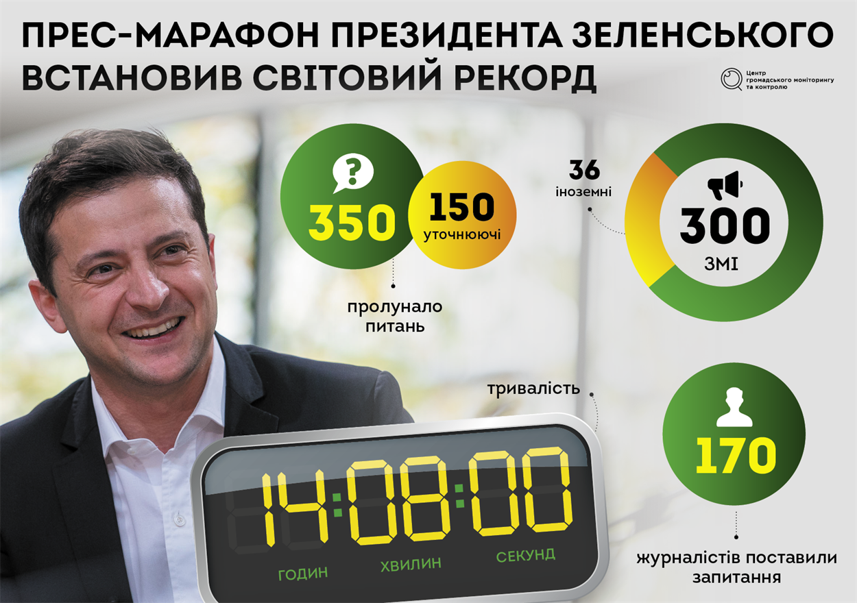 Прес-марафон президента Володимира Зеленського