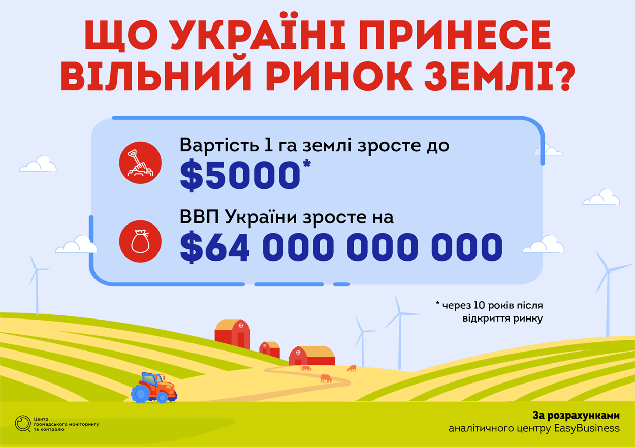 Що Україні принесе вільний ринок землі?