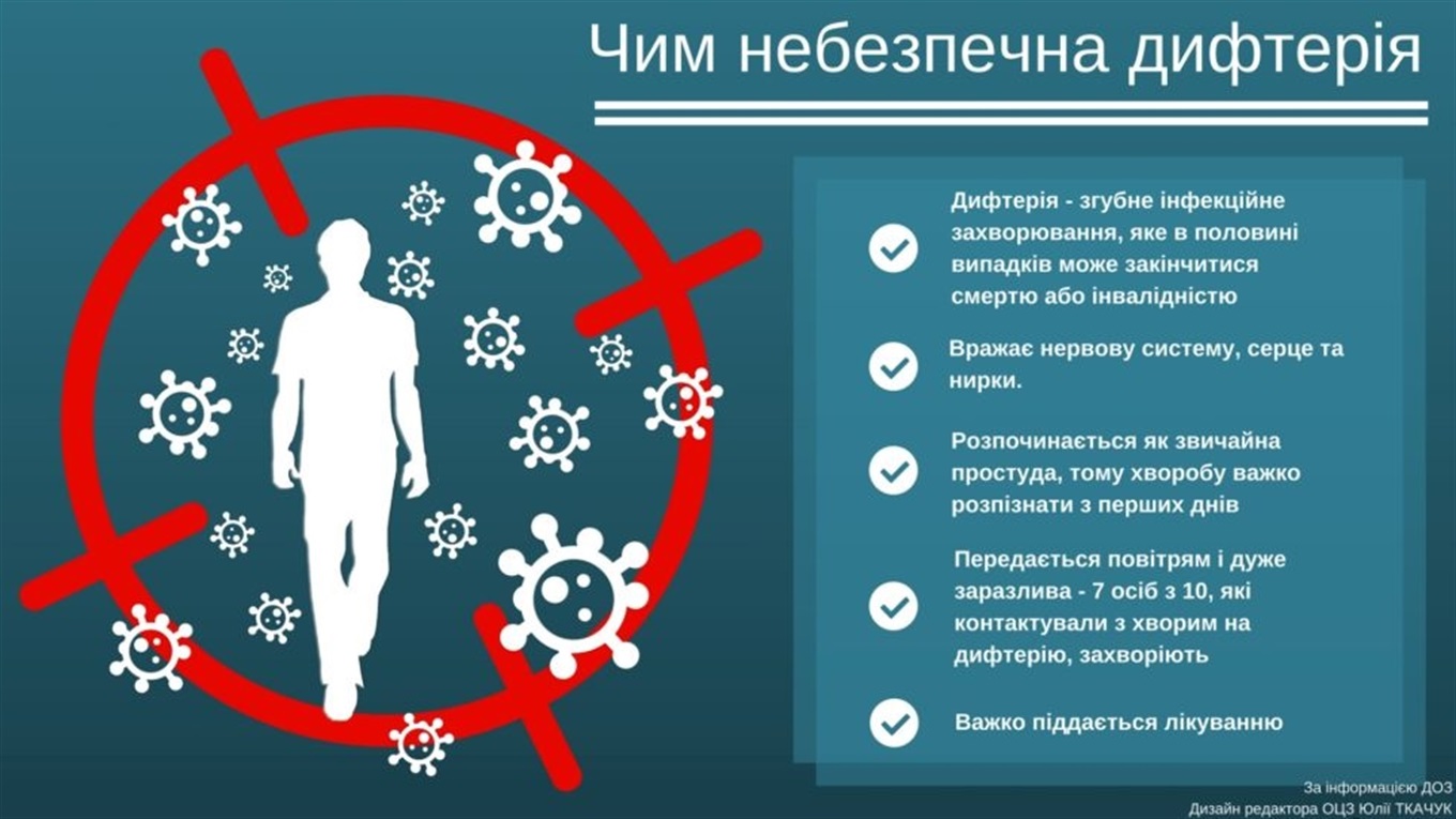 Дифтерія: що це за недуга та як від неї вберегтися?