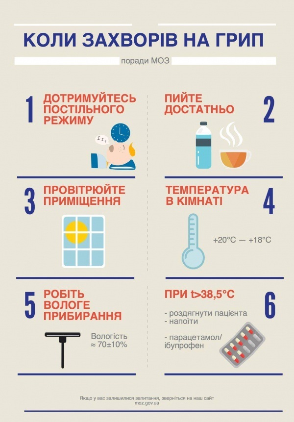 Поради МОЗ
