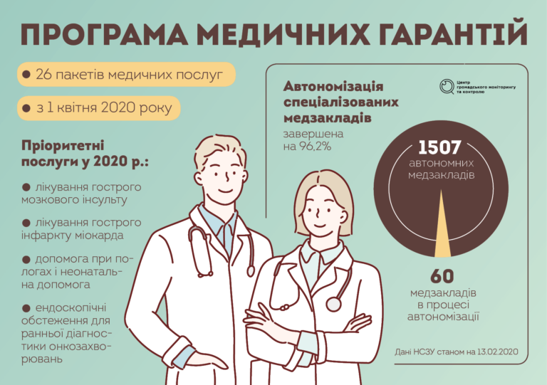 Програма медичних гарантій