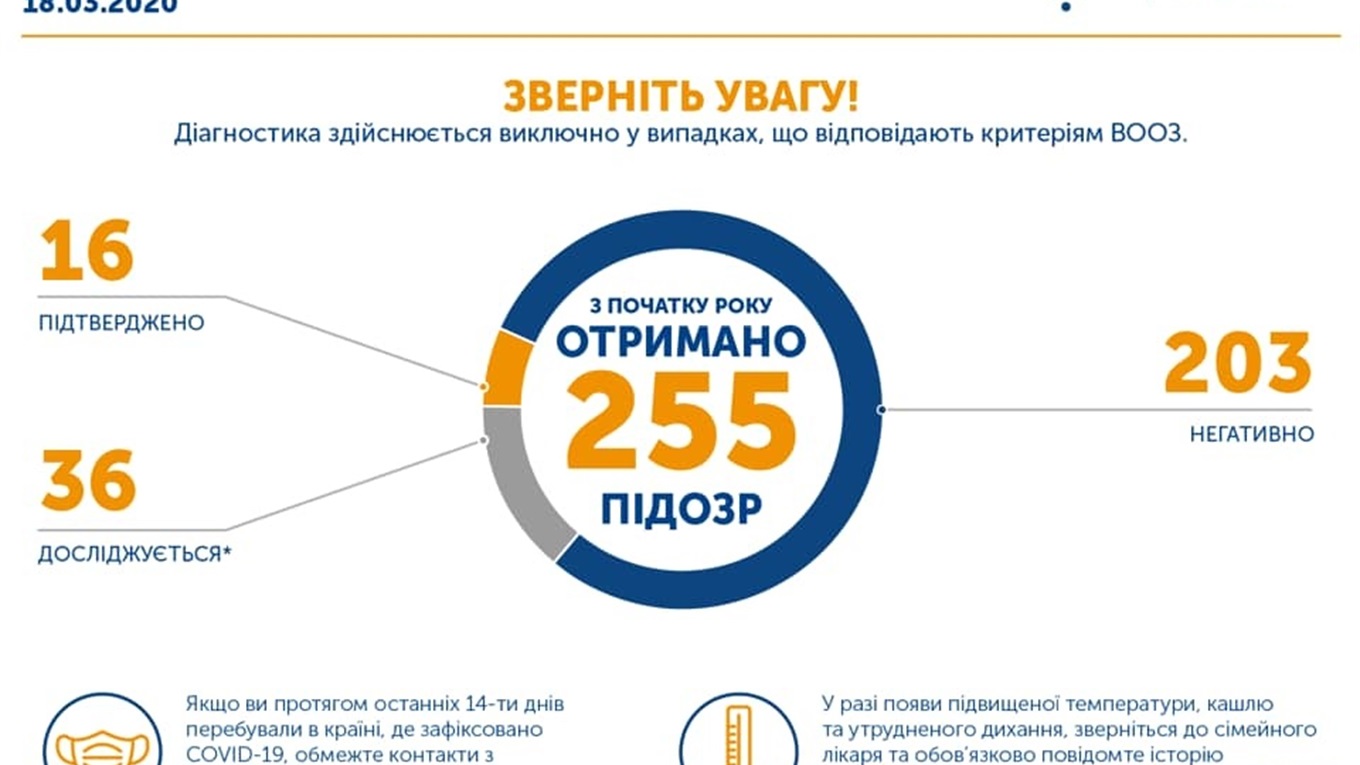 Уже 16. Коронавірус виявили у жителя Донеччини, який повернувся з Єгипту