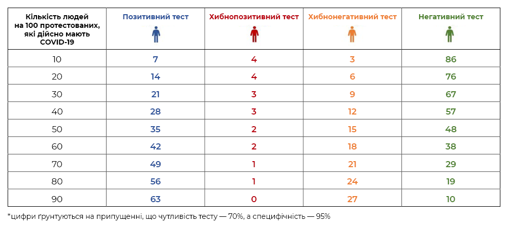 Фактичні результати порівняно з ймовірністю перед тестом