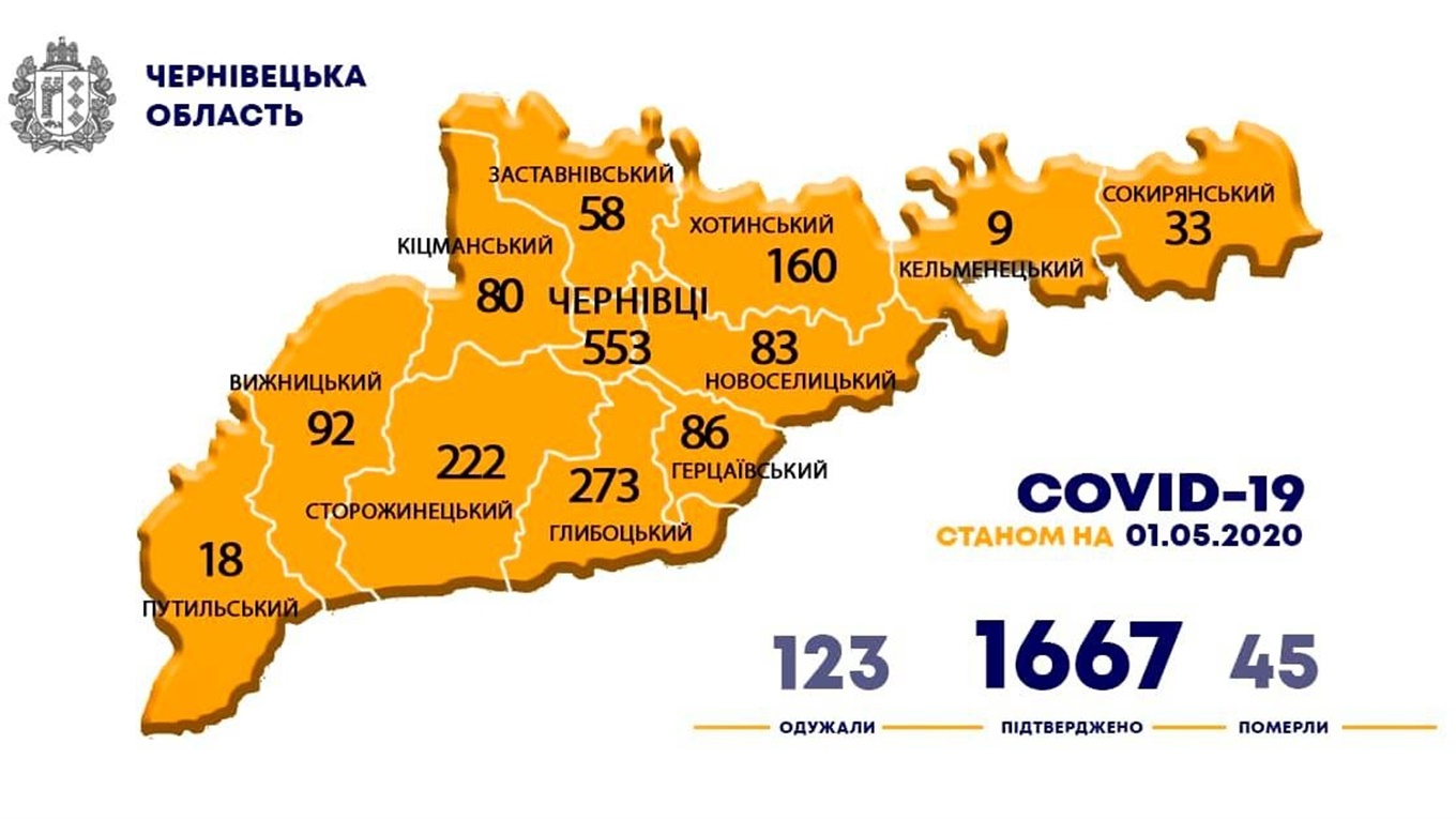 В Кіцманському районі вже 80 випадків коронавірусу. Перелік населених пунктів