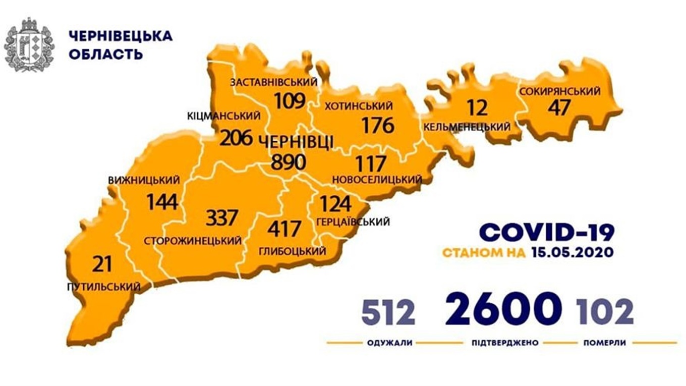 В Кіцманському районі 15 травня зареєстровано 206 випадків захворювання на коронавірус