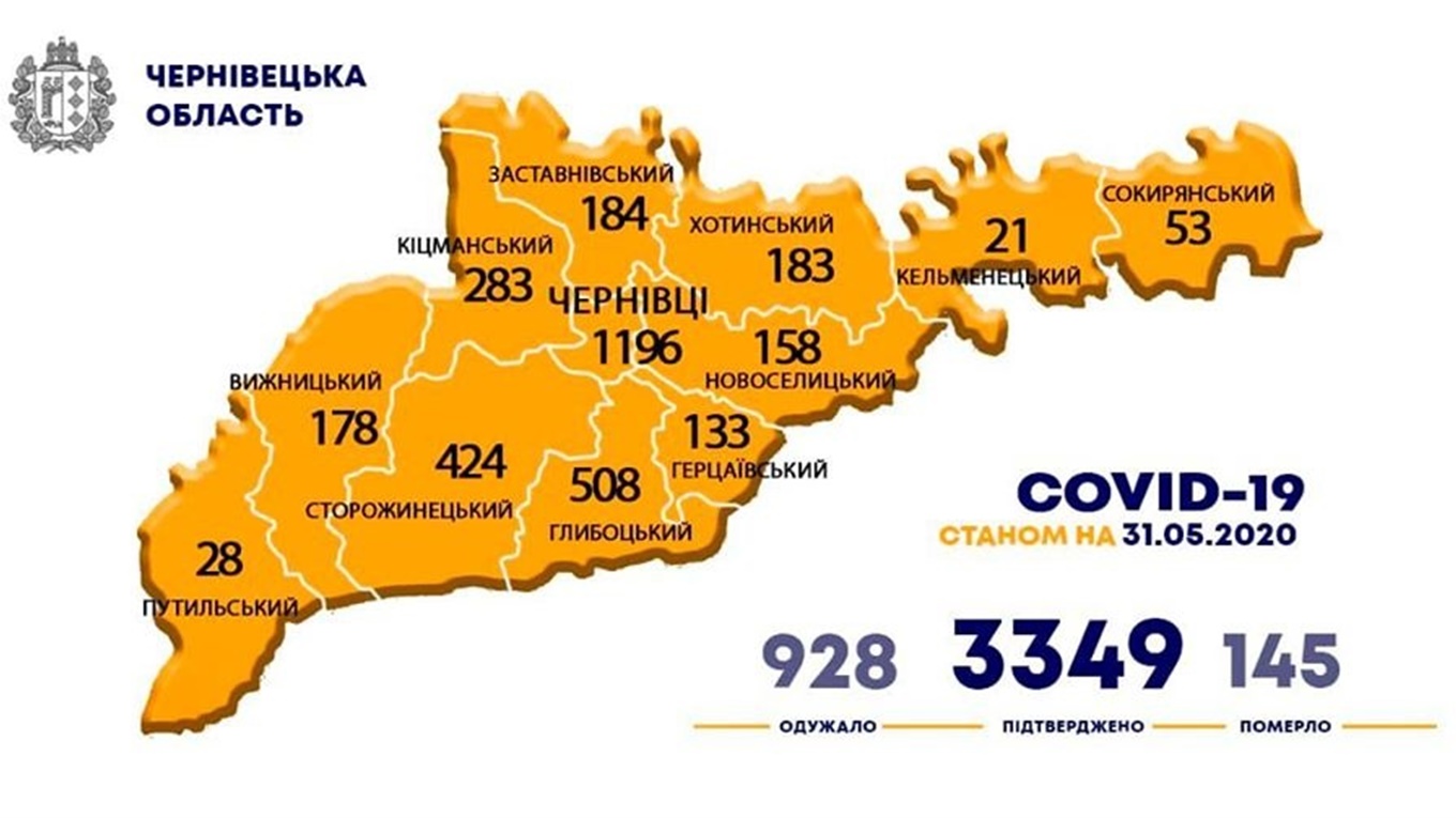 У Кіцманському районі зареєстровано 283 випадки коронавірусу: поширення станом на 1 червня