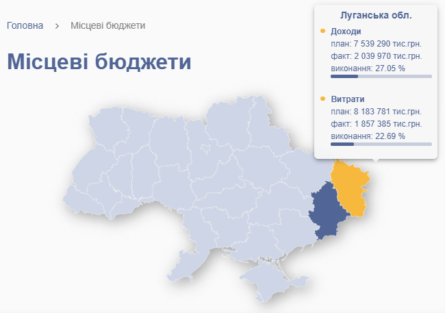 Фінансова звітність громад подана на порталі «Відкритий бюджет»