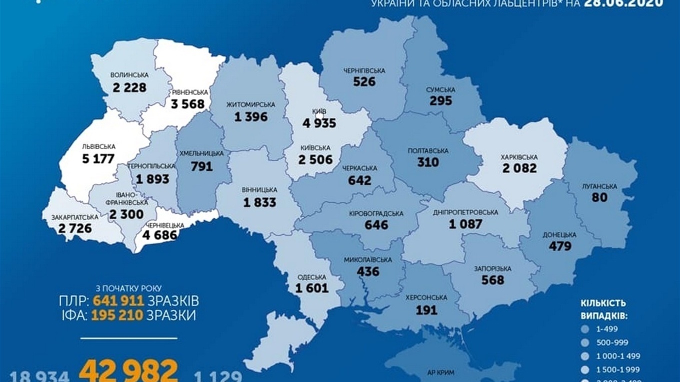 COVID-статистика: Старокостянтинівщина, Хмельниччина, Україна