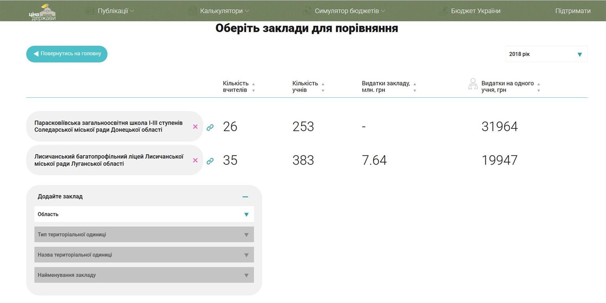 Скриншот страницы сайта Интерактивный бюджет школ