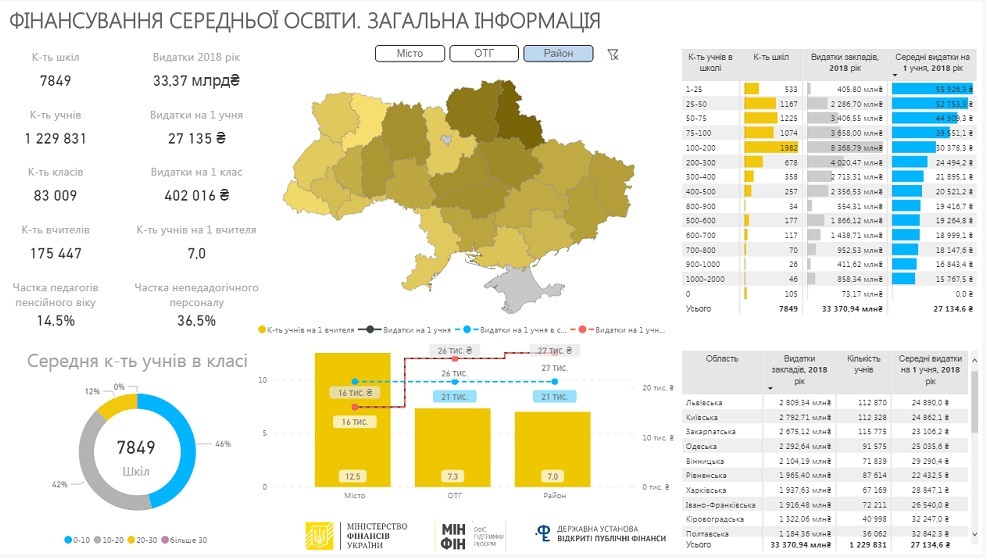 Финансирование образования в 2019 году
